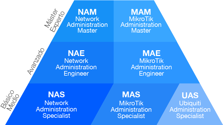 07 Jun 2018 - Certification (792x470), Png Download