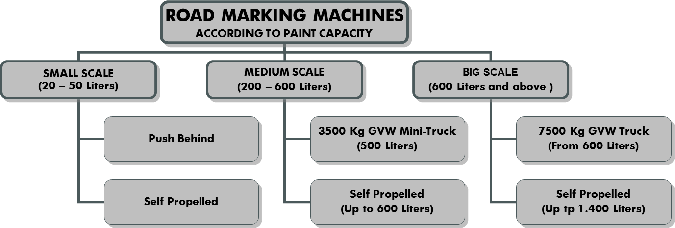 Classification Of Road Markings (1377x467), Png Download