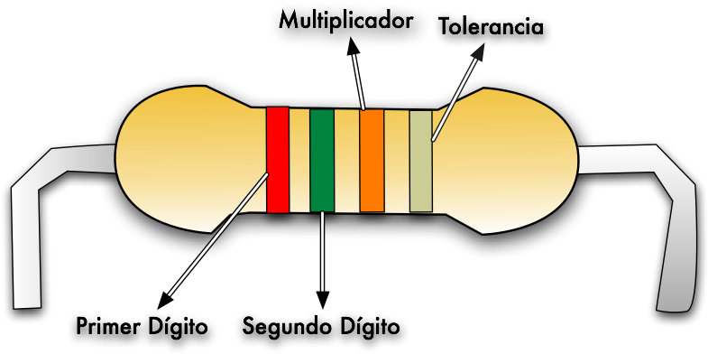 Resistencia , Resistencia - Electric Current (792x410), Png Download