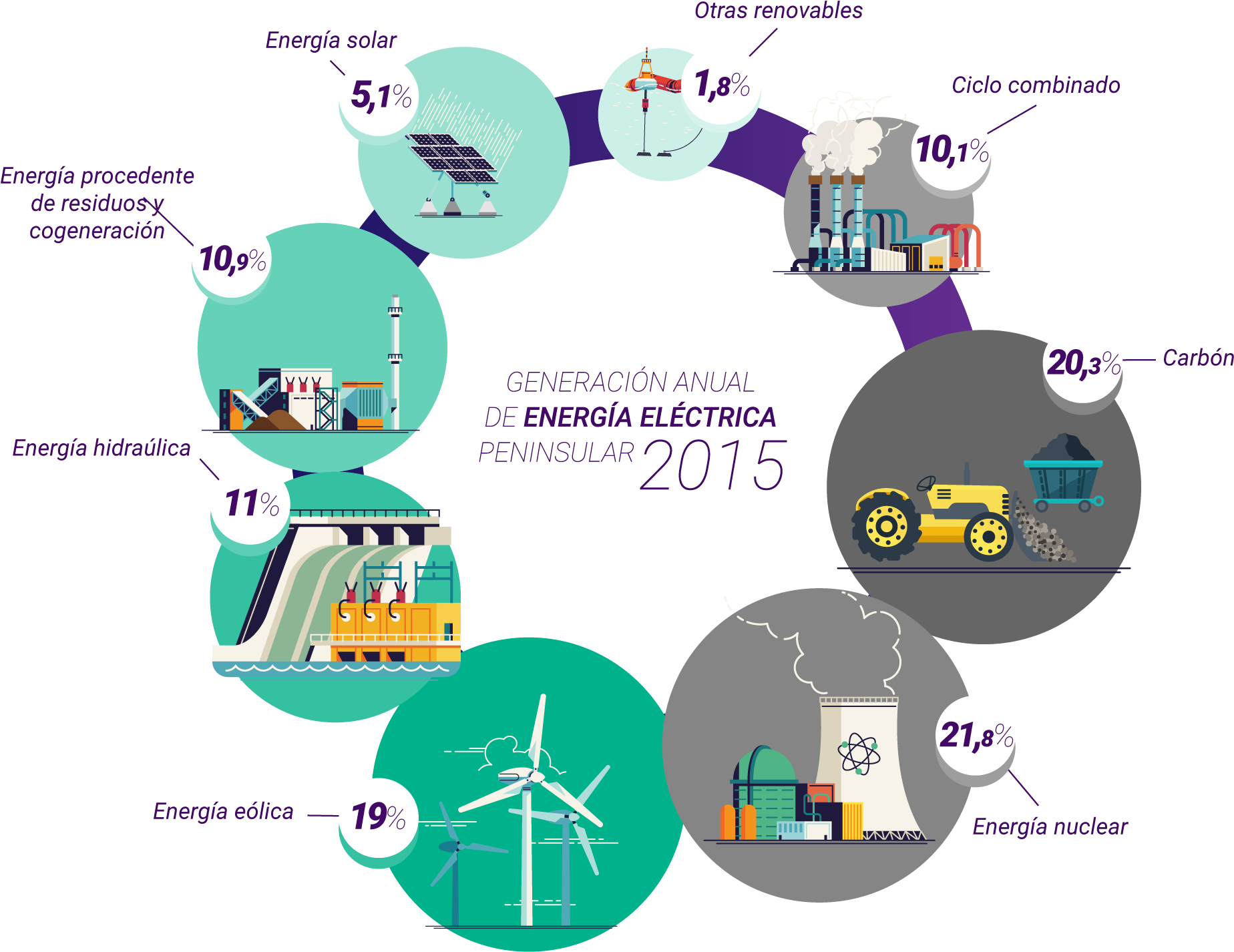 Grafico - Energy (2000x1511), Png Download