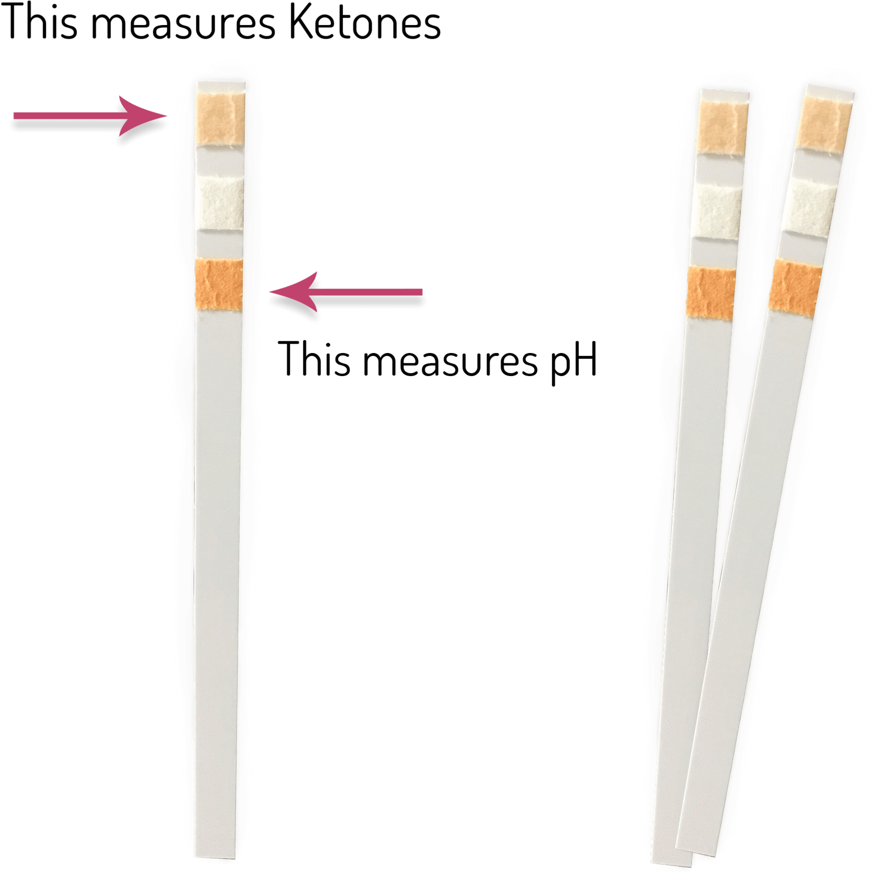 Keto-ph Urine Test Strips - Urine Test Strip (2000x2000), Png Download
