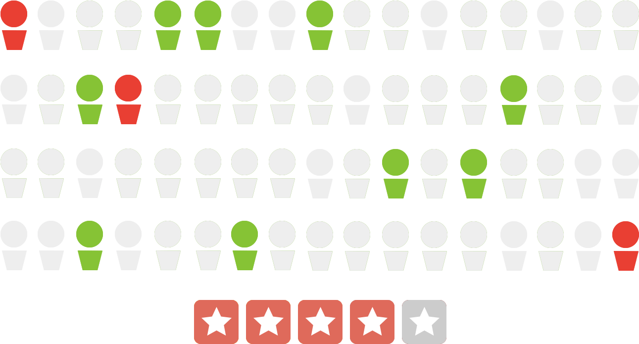 Real Word Of Mouth Systematically Repairs, Builds And - Rest Days Are Important (1440x900), Png Download