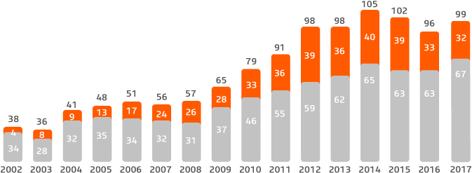 Bg Grafico - Debt (696x343), Png Download