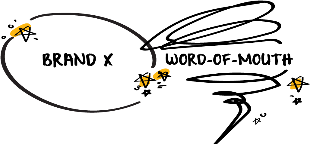 Can Increase A Company's Market Share By As Much As - Negative And Positive Word Of Mouth (1350x500), Png Download