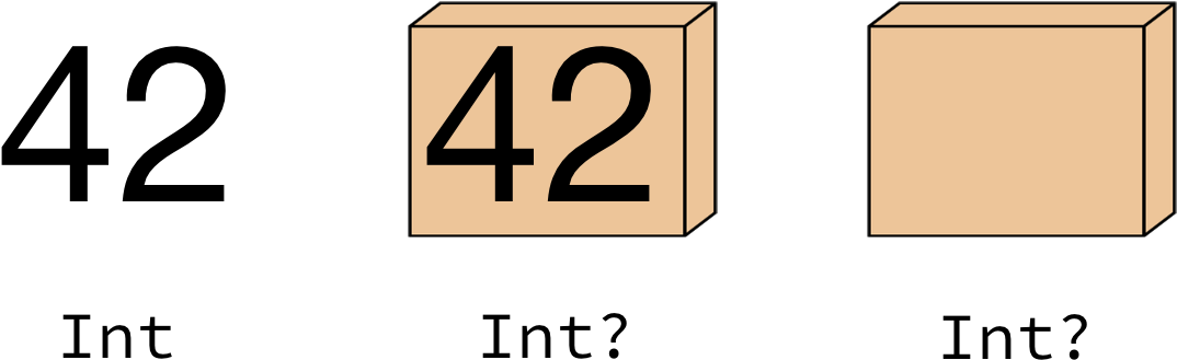 Most Of Us Have Had A Lot Of Doubts With Those Strangers - Optional Swift (1200x400), Png Download