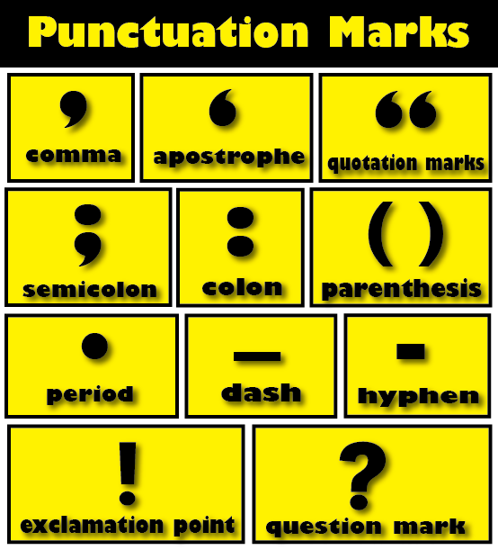 Used To End A Direct Question - Punctuation (554x611), Png Download