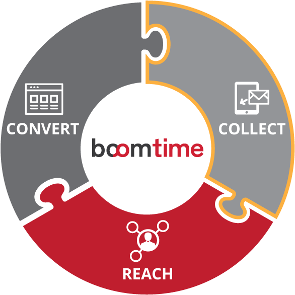 Word Of Mouth Marketing Services For Local Business - Cyber Strategy People Process Technology (603x599), Png Download