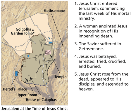 Lesson 14 Timeline - 5 Key Teachings Of Mark Gospel (460x397), Png Download