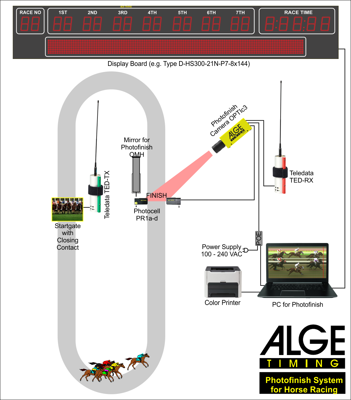 Photofinish For Galop - Alge Timing (1156x1317), Png Download