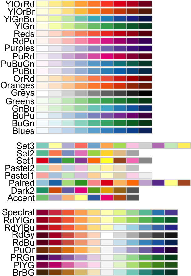 Rcolorbrewer Palettes - Ggplot Color Palette (672x1056), Png Download