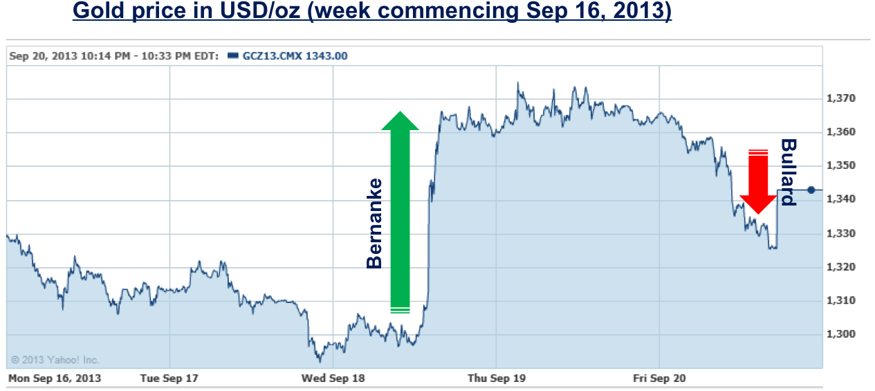 The Rise And Fall Of Gold - Diagram (1266x580), Png Download