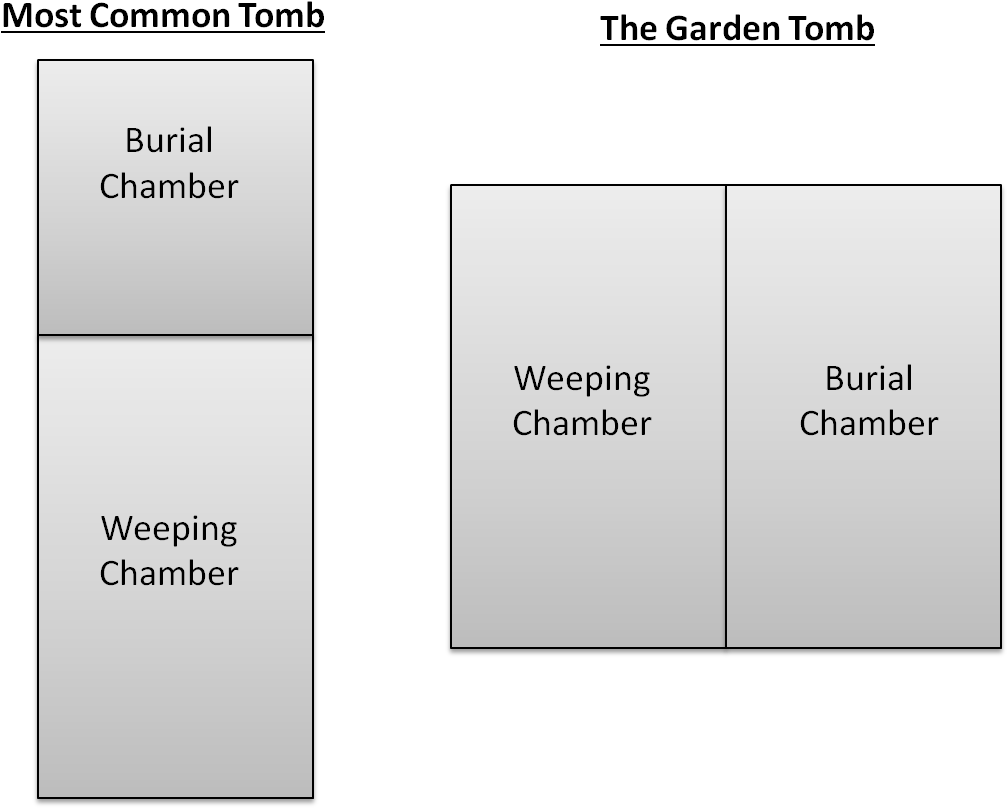 It Is Interesting That He Notes "sitting On The Right - Diagram (1073x830), Png Download