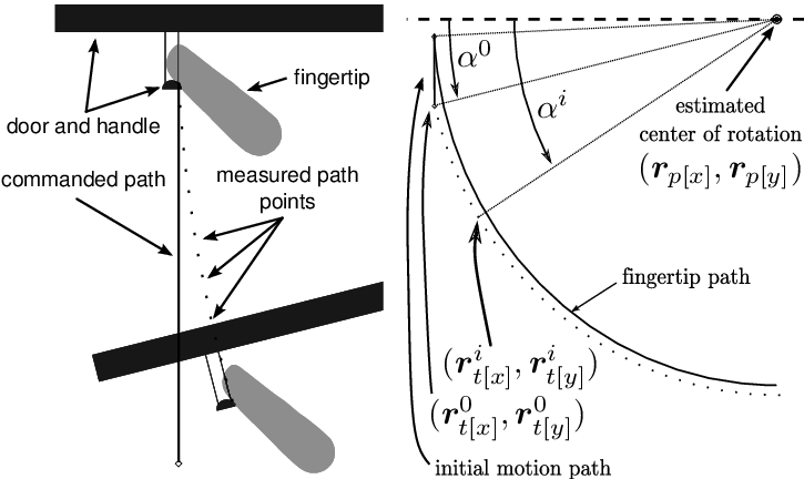 Door Opening Algorithm - Diagram (725x432), Png Download