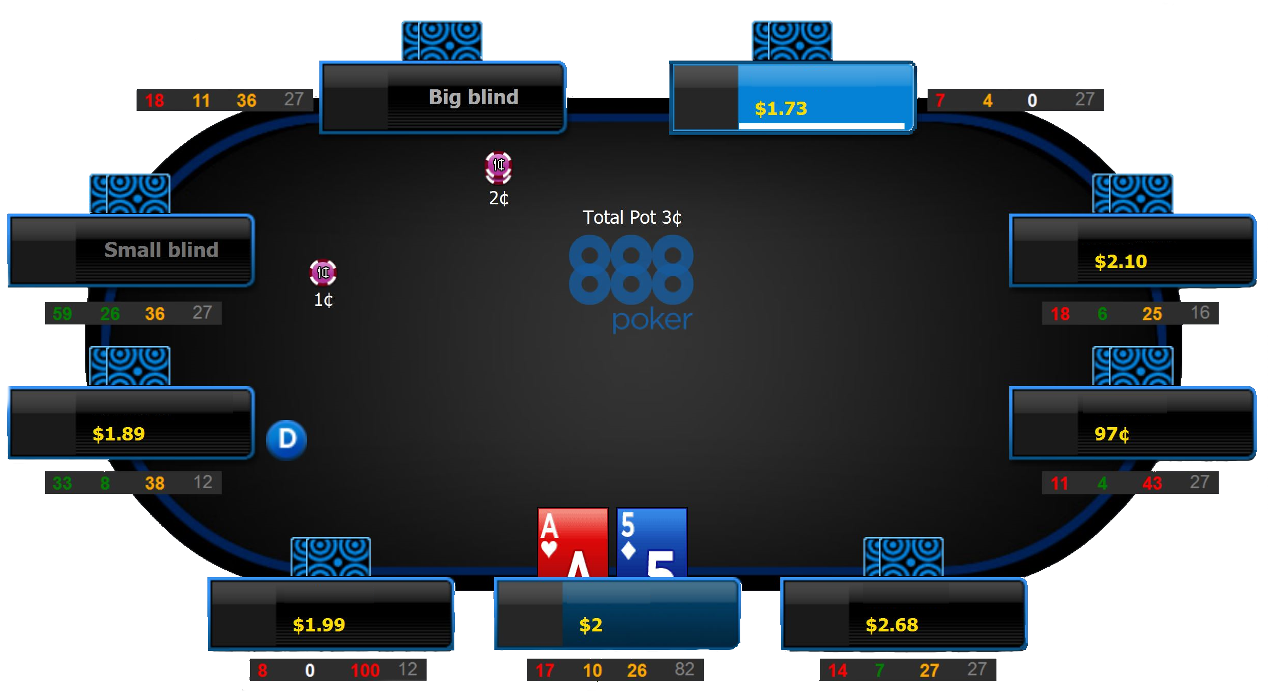 Free Poker Hud For Major Poker Rooms - Poker (2484x1432), Png Download