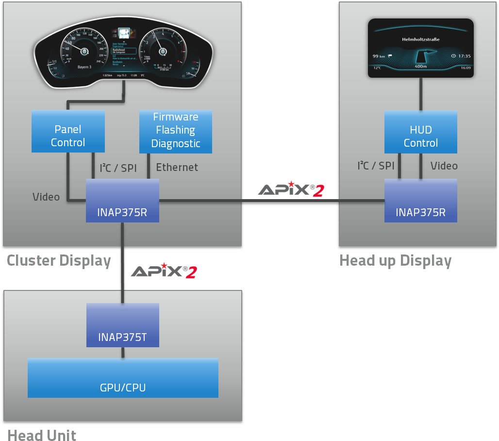 Benefit - Instrument Cluster Head Up Display (1039x928), Png Download