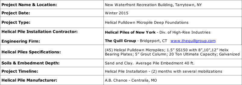 Click Here To See A Video Of The Project - New York (803x282), Png Download