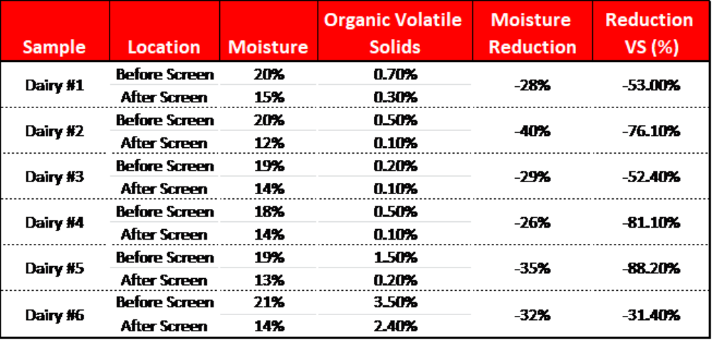 Importance Of Drier Bedding Sand Before And After Chart - Billionaire (1000x478), Png Download