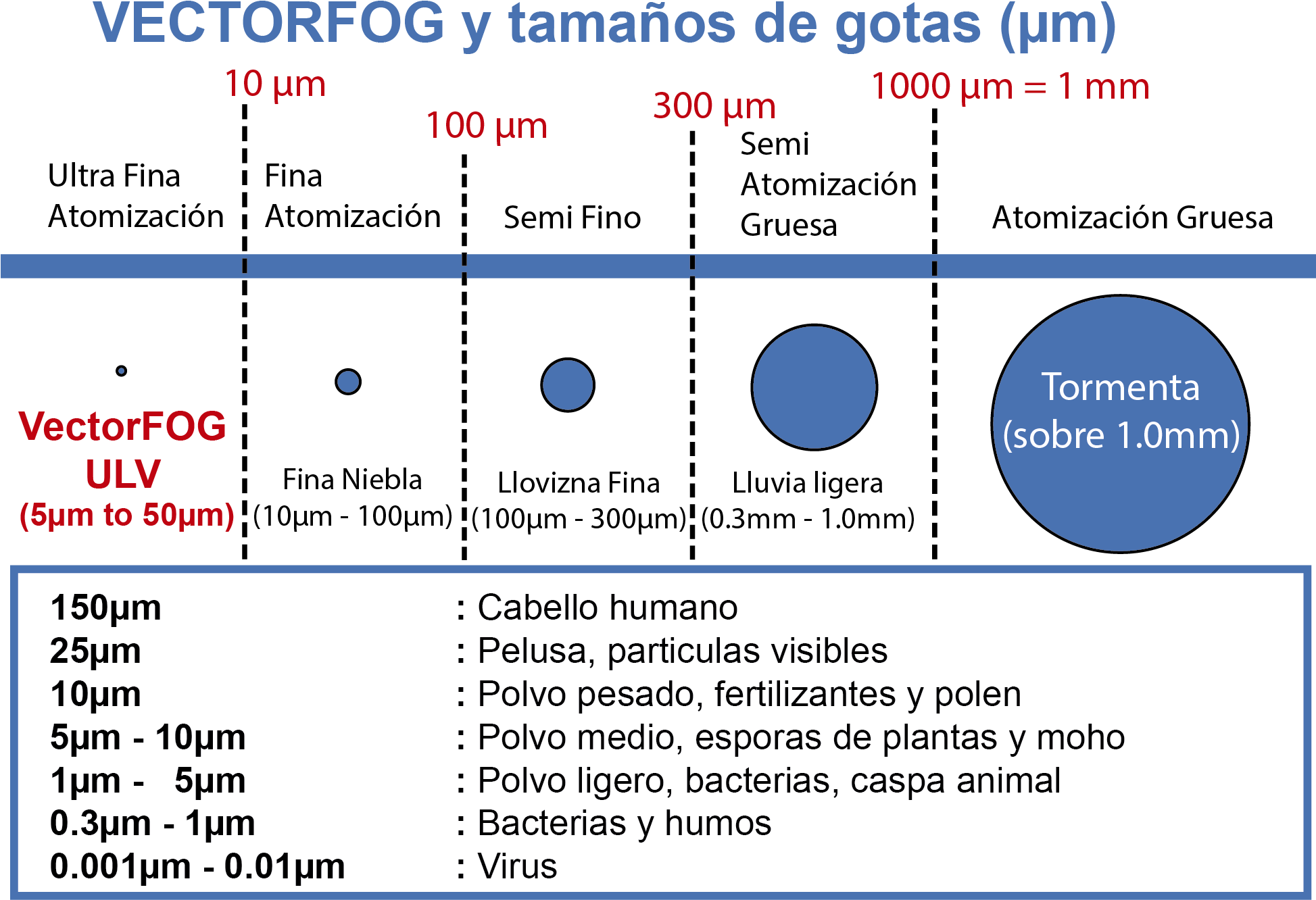 Comparativo Tañaños De Gotas - Tamaño De Las Gotas De Lluvia (1946x1341), Png Download