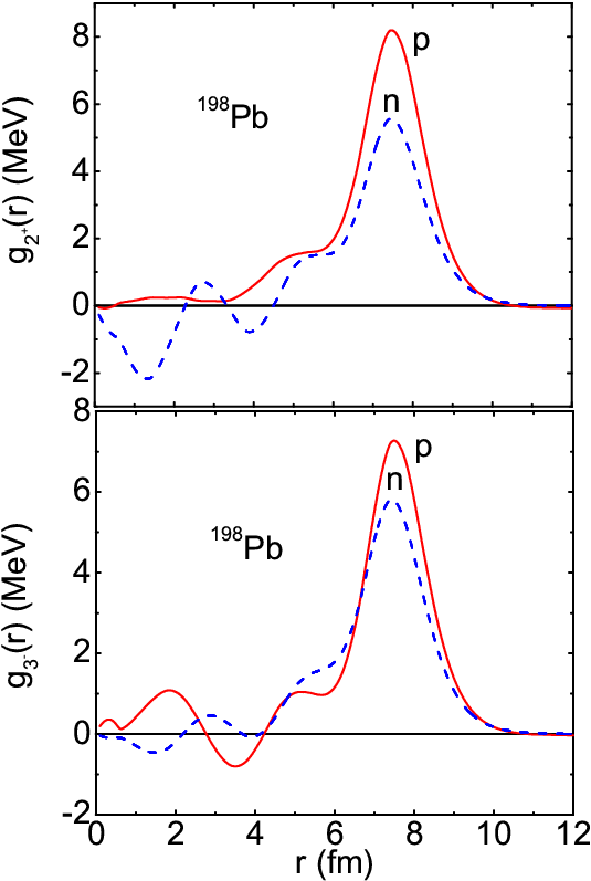 Phonon Particle Coupling Effects In Odd Even Mass Differences - Diagram (535x797), Png Download