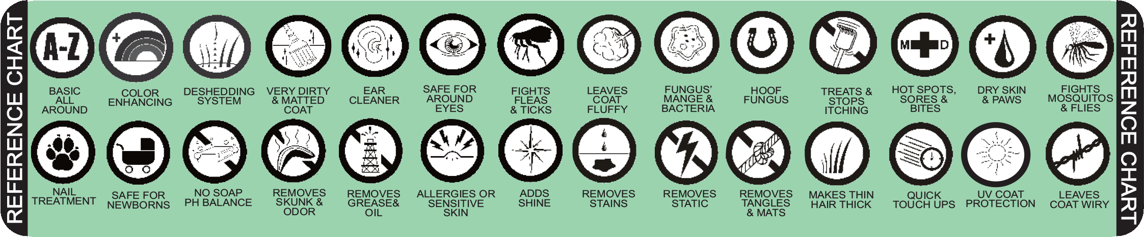 Animal Eye Shine Chart - Circle (2245x466), Png Download