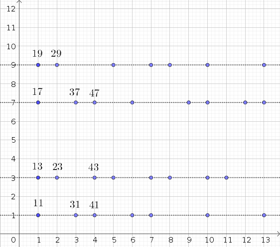 Enter Image Description Here - Number (562x497), Png Download