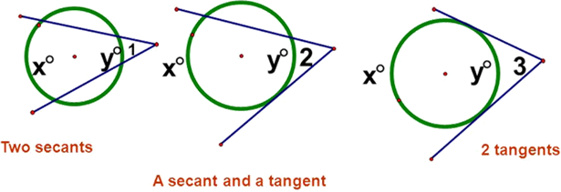 Exterior Angles On Circle- 3 Types Of Exteriro Angle - Circle (615x211), Png Download