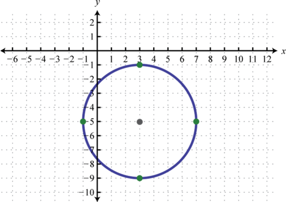 8 - Linear Inequality (569x402), Png Download