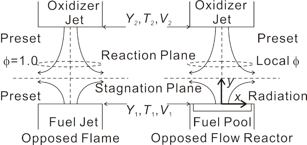 Such Modes Include Reactivity Controlled Compression - Mechanical Engineering (981x463), Png Download