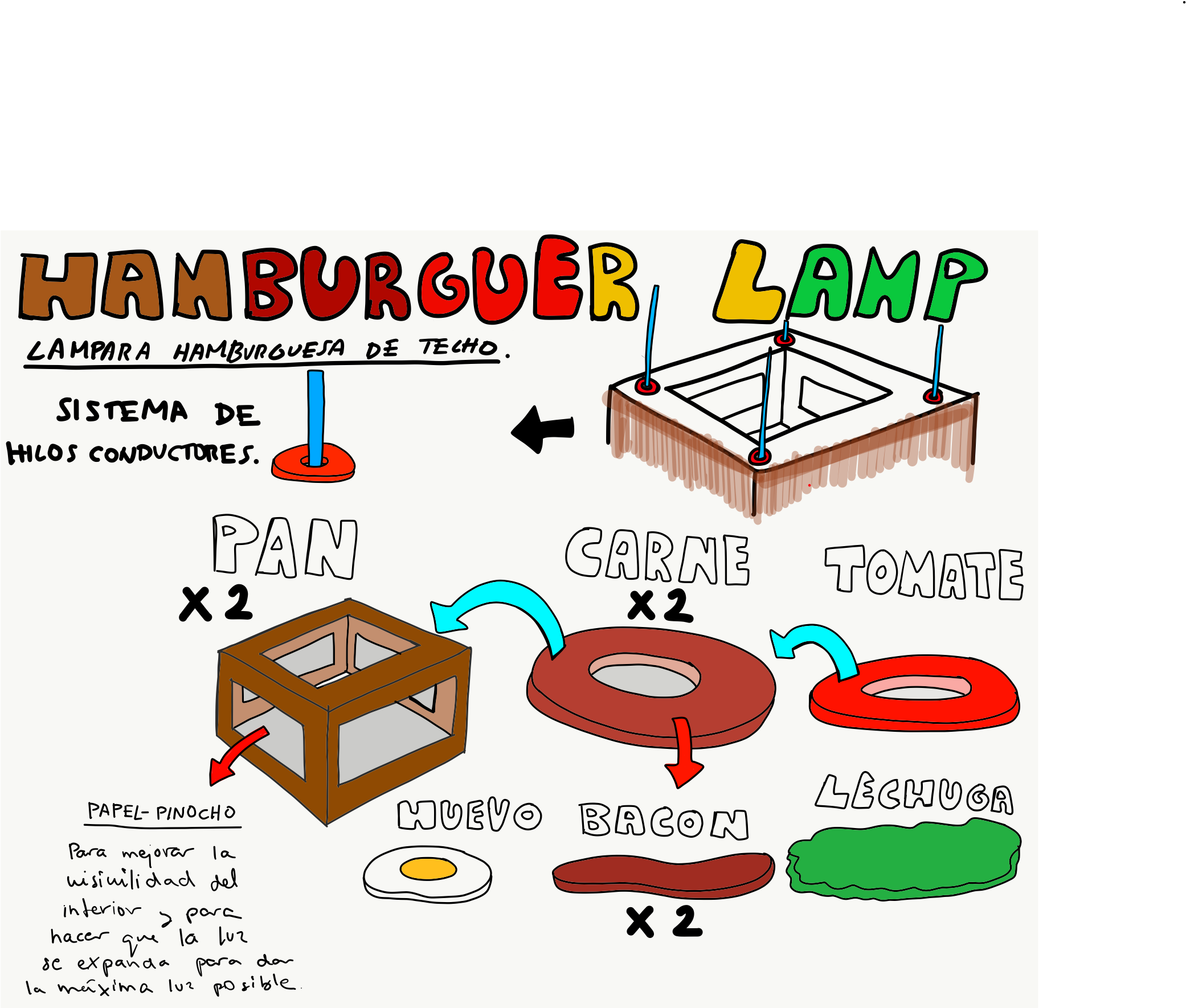 Hamburguer Lamp Lámpara Para Niños Inspirada En Una - Diagram (2732x2048), Png Download