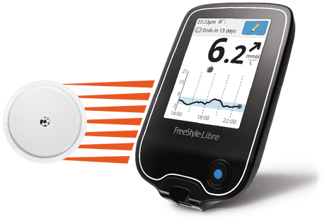 Two - New Glucose Monitoring System (495x460), Png Download