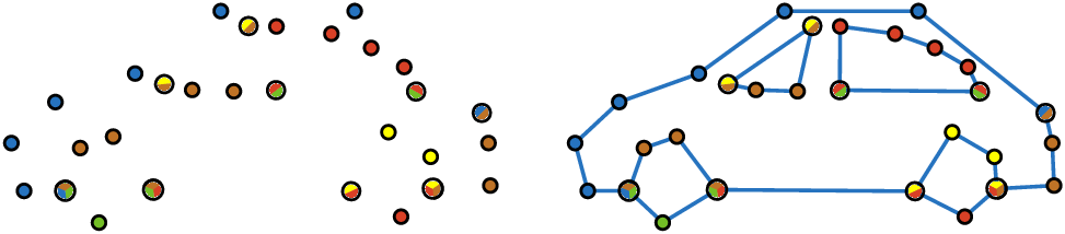 In Connect The Closest Dot Puzzles, Dots Are Coloured - Drawing (973x214), Png Download