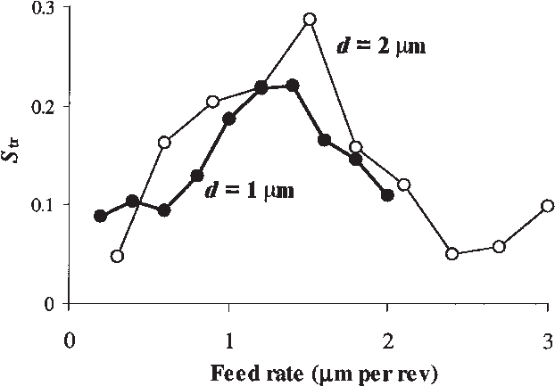 Texture Aspect Ratios Of The Surfaces Of Diamond Turned - Diagram (630x440), Png Download