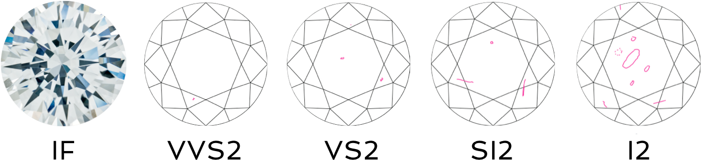 Diamond Clarity (1500x364), Png Download