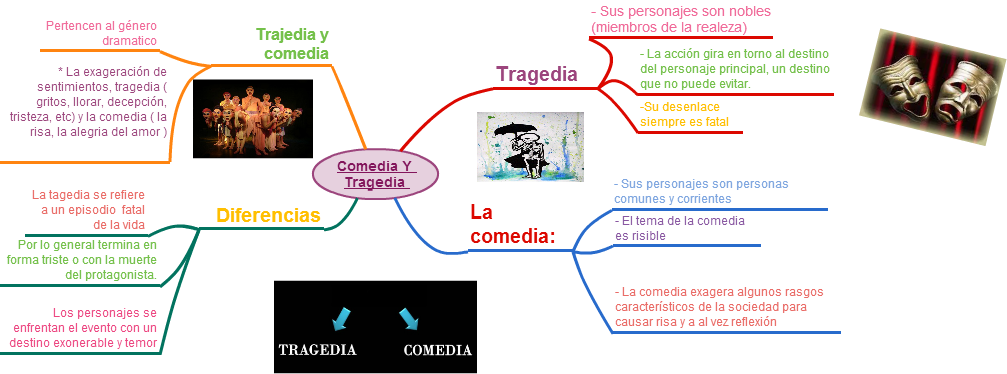 Mindmap - Mascaras De Teatro (1007x374), Png Download
