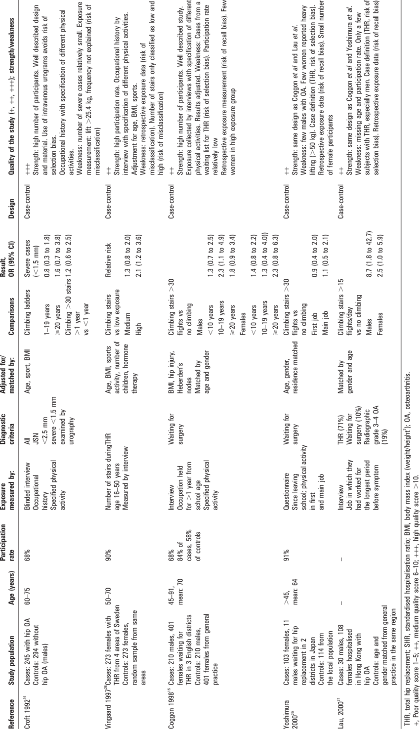 Osteoarthritis Of The Hip And Climbing Stairs Or Ladders - Ladder (850x1475), Png Download