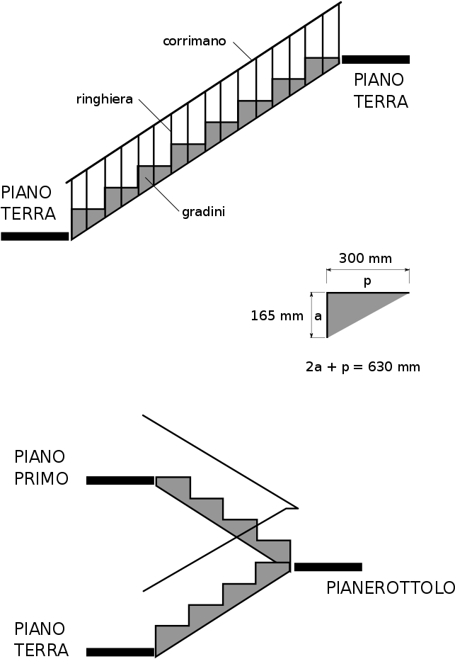 Go To Image - Stairs (724x1024), Png Download