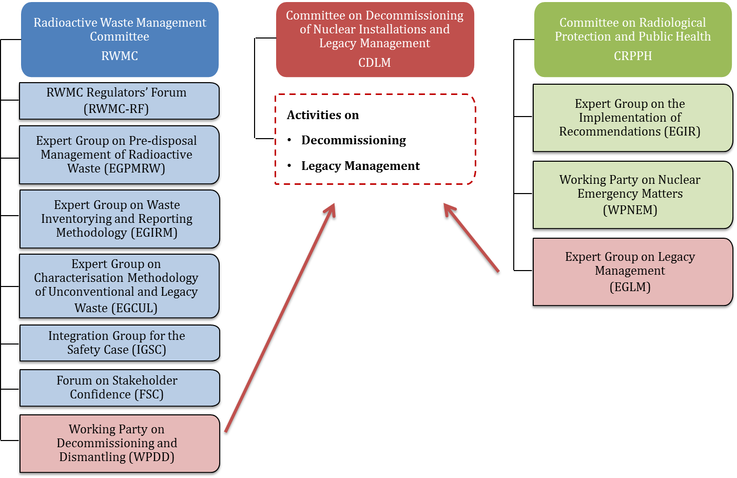 Download Committee On Of Nuclear Installations