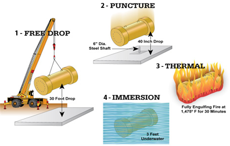 Casks Carrying High-level Radioactive Waste Must Survive - Brothers Yonder Is The Clock (466x297), Png Download