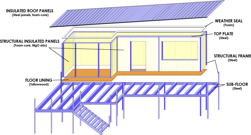 Structural Steel System - House (800x429), Png Download
