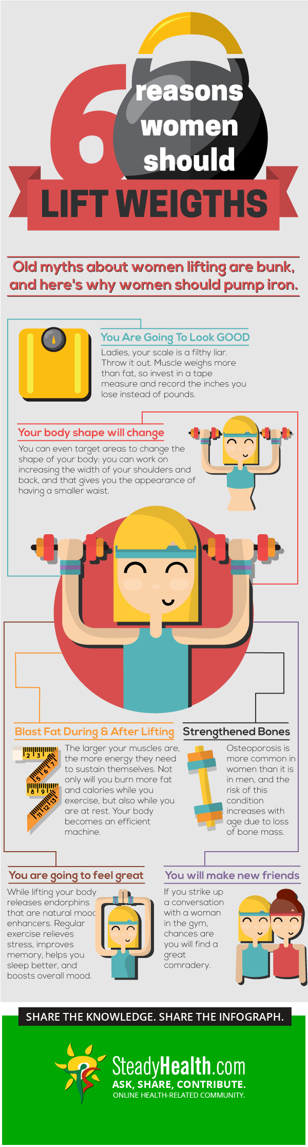 Share This Image With Your Friends - Competence Relatedness And Autonomy Infographic (600x2233), Png Download