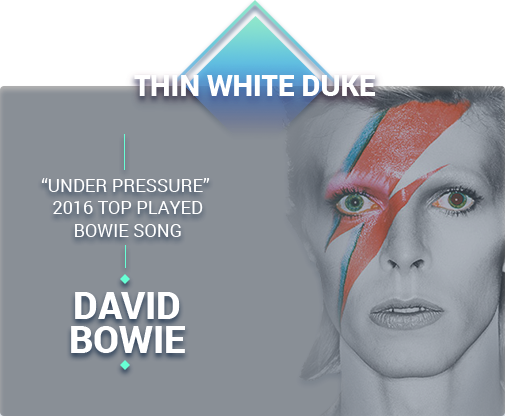 The Sound Of Silence - Novelties Direct David Bowie Mask (aladdin Sane) (505x416), Png Download