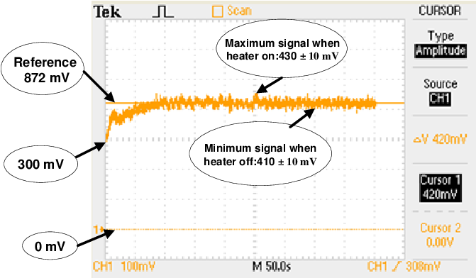 Download On-off Control Temperature Response, Ch1 100 Mv/div, - Diagram ...