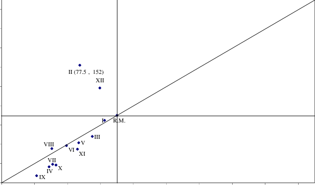 Ingreso Por Trabajador Y Producto Per Cápita 1992 - Diagram (635x373), Png Download