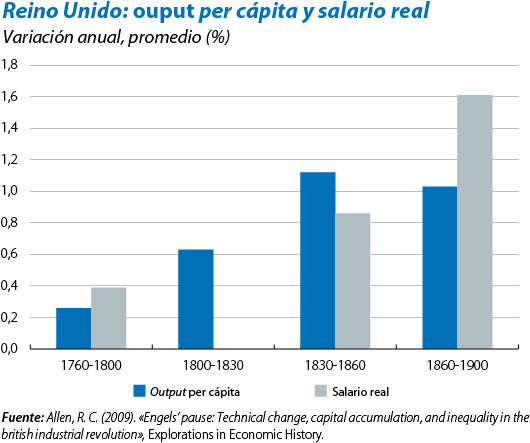 El Miedo Del Trabajador - Raw Score (537x456), Png Download