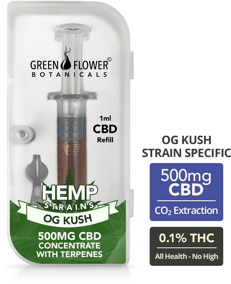 Buy - Cannabidiol (1050x1050), Png Download