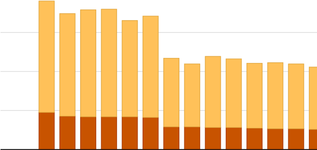 5k Maconha Medicinal Su - Plot (628x377), Png Download
