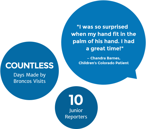 Junior Reporters Team Up To Interview Denver Broncos - Circle (580x500), Png Download