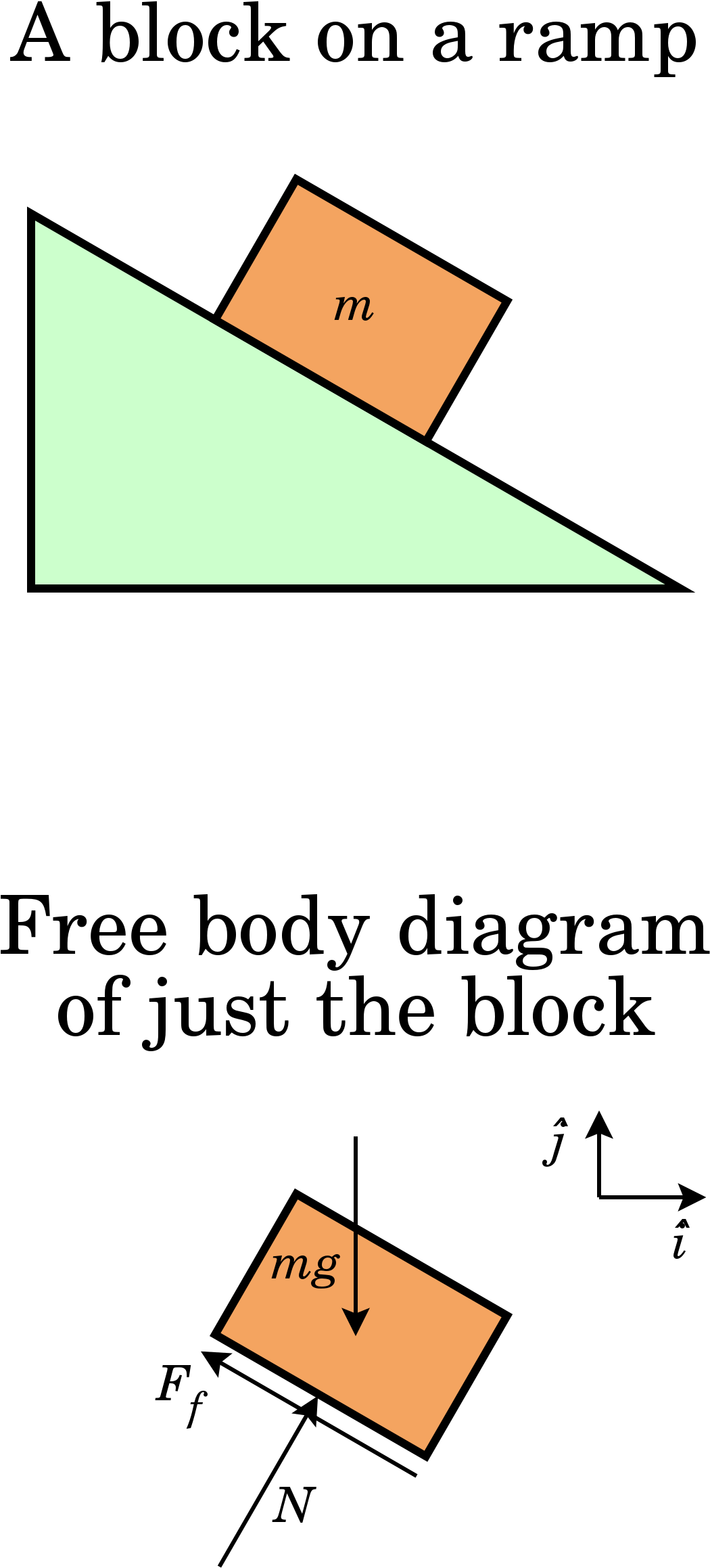 Banner Transparent Free Body Diagram Wikipedia - Free Body (1200x2400), Png Download