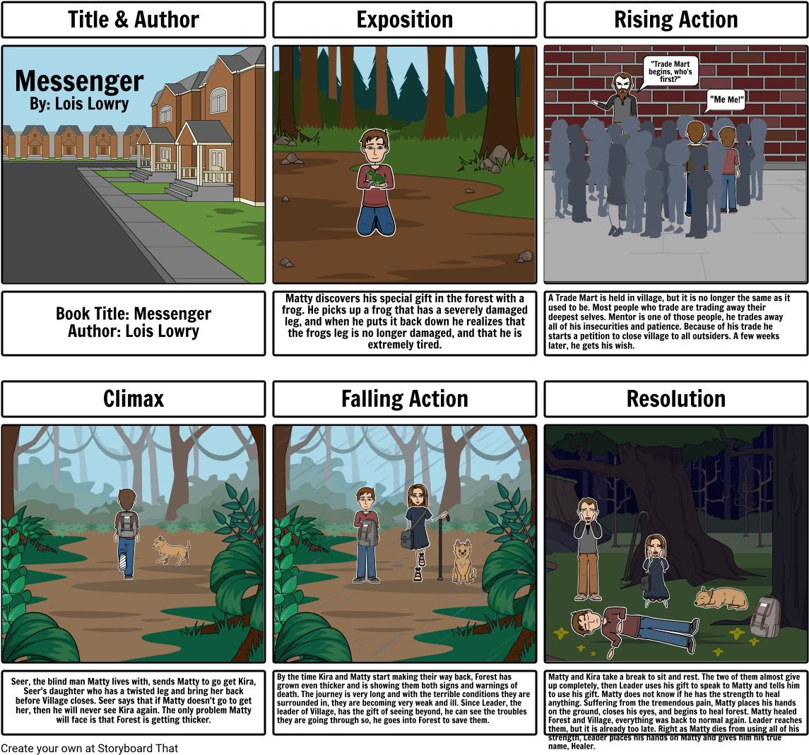 Messenger Storyboard - A Court Of Thorns And Roses (1164x1086), Png Download