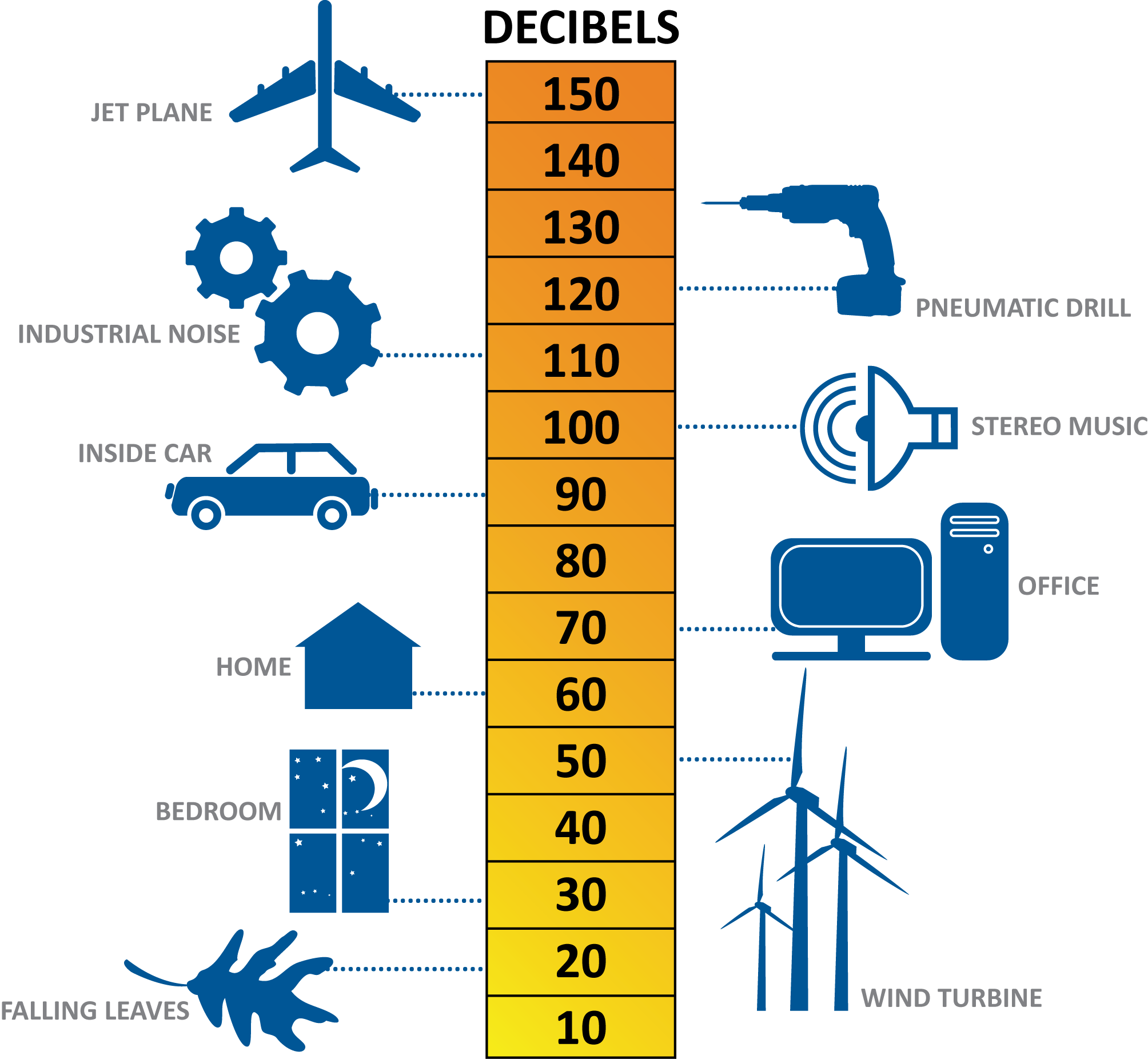 Noise Scale (1000x922), Png Download